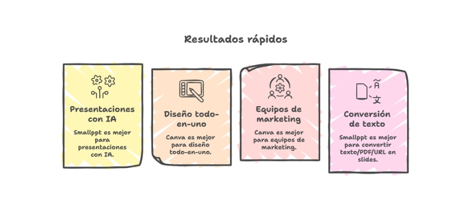 Resultado rápido