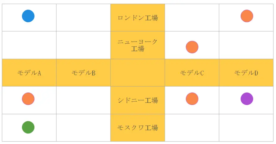 x型マトリックス画像