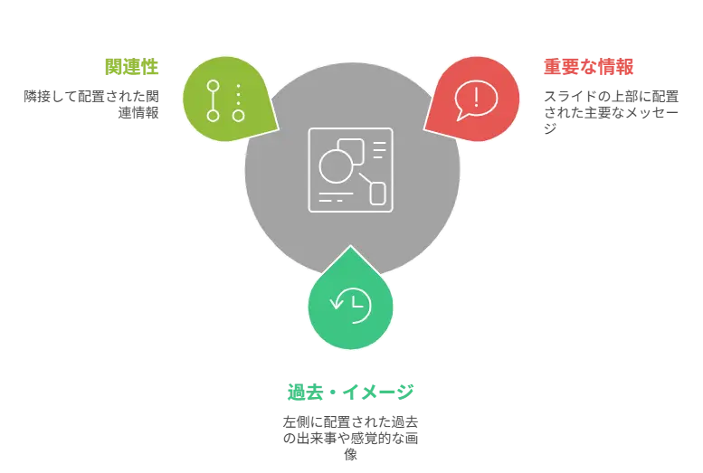 見やすいレイアウトのコツ：視線の流れを意識する視覚的な画像