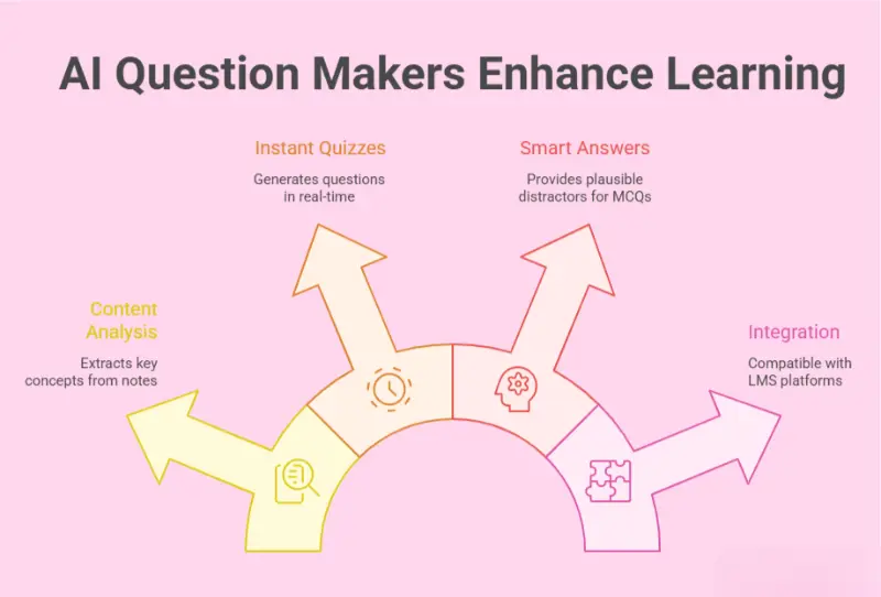 Key Features of Modern AI Question Makers