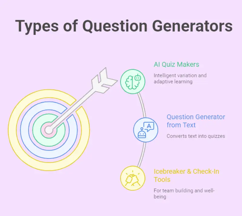 Types of Question Generators You Can Use