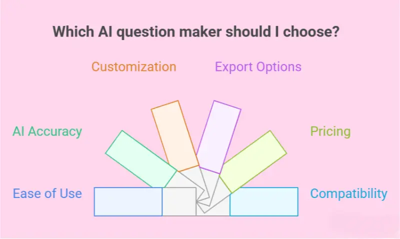 How to Choose the Best Question Maker