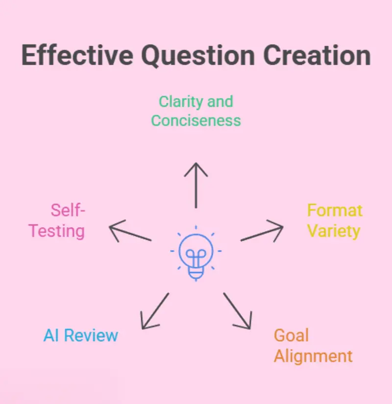 Tips for Creating Effective Questions