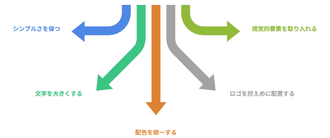 謝辞スライドのデザインのコツ 視覚的画像