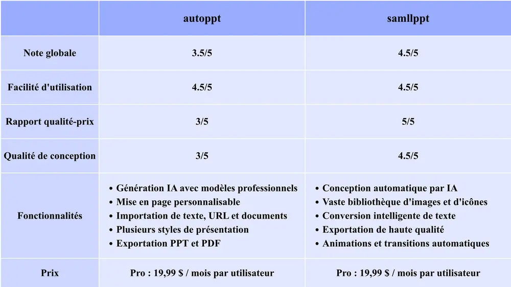 Autoppt vs Smallppt : quelles sont leurs différences ?