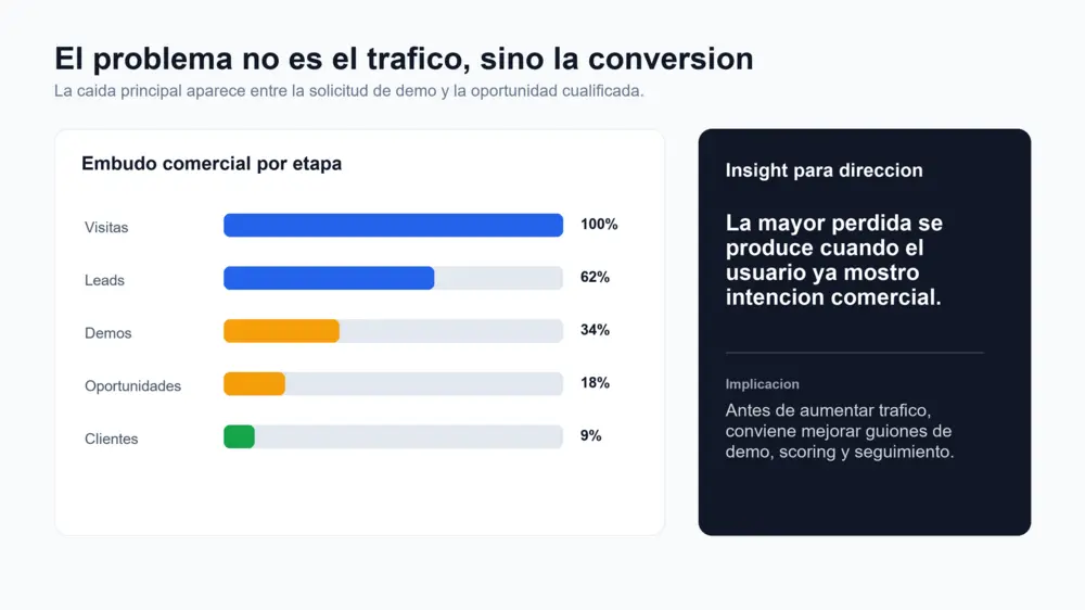 Diapositiva 4: Datos clave