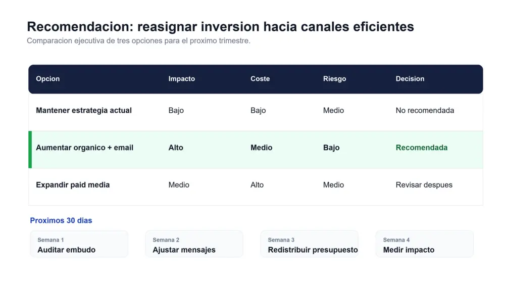 Diapositiva 7: Recomendación