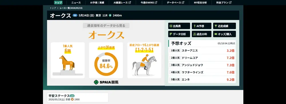 SPAIA競馬