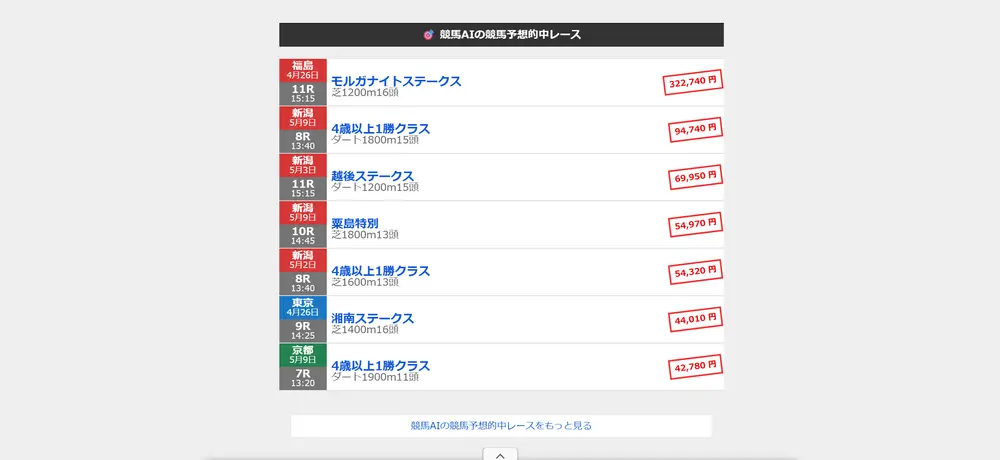 無料競馬AI