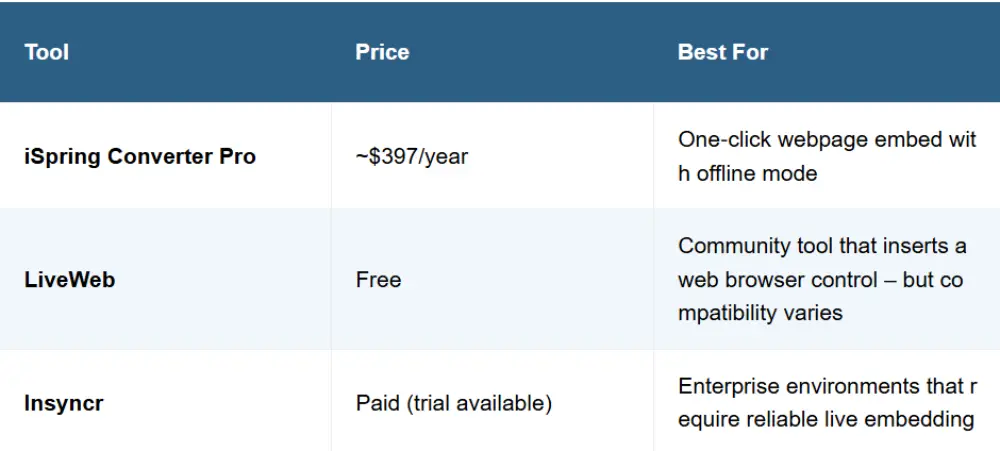 Three solid options