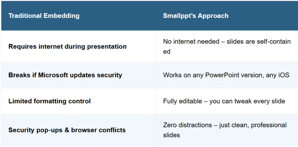 Why this is smarter than embedding
