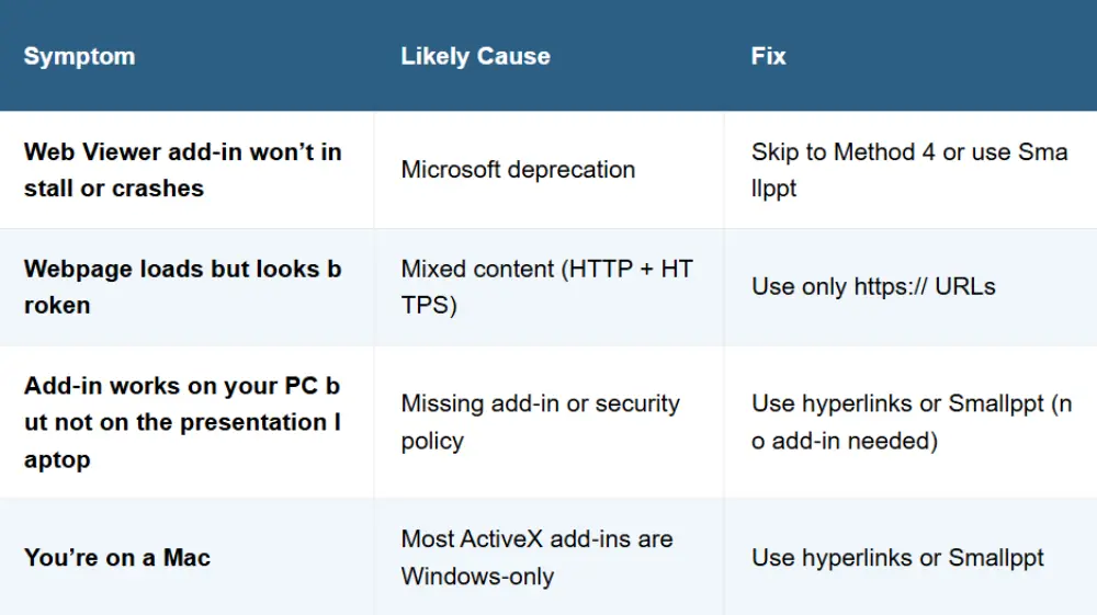 “Why won’t my webpage show up?”