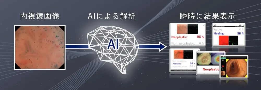 5.8 EndoBRAIN-EYE（サイバネットシステム株式会社
