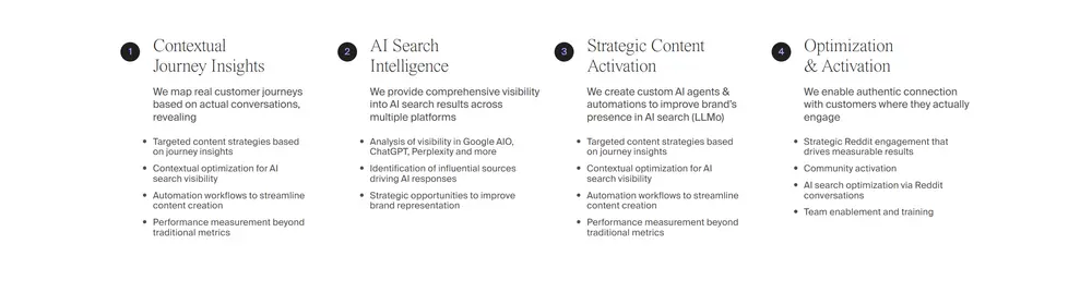ziptie ai search analytics2