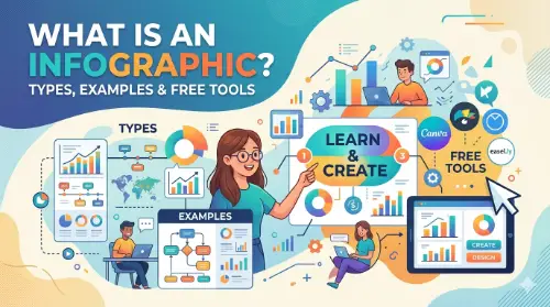 What Is an Infographic? Types, Examples & Free Tools