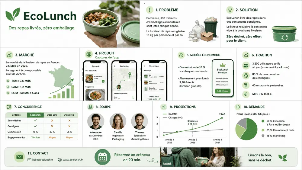 Exemple de pitch deck (startup fictive)
