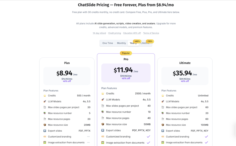 Chatslide price plan