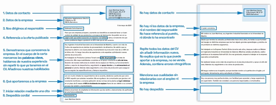 Una buena carta de presentación VS Una mala carta de presentación