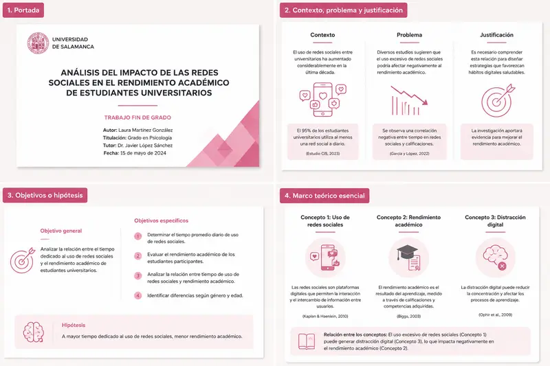 Estructura ideal de la presentación del TFG 1-4