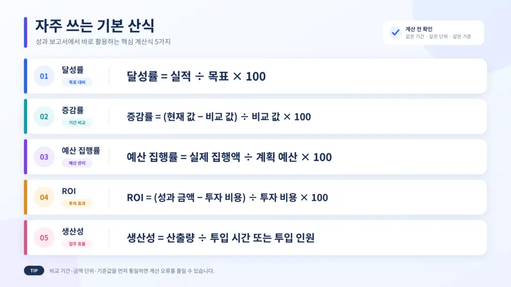 KPI 산식과 차트 선택법